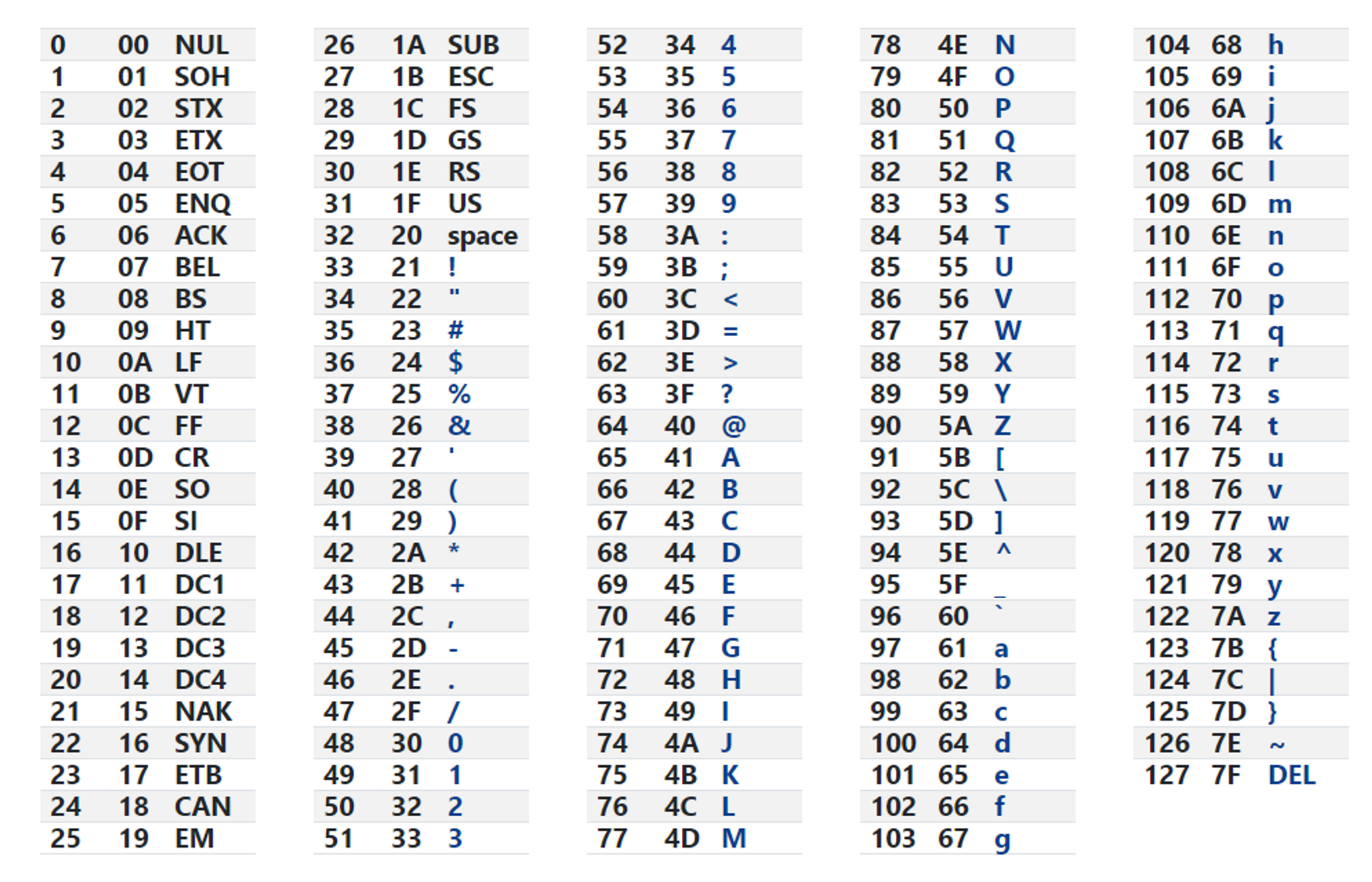 ASCII Table.png