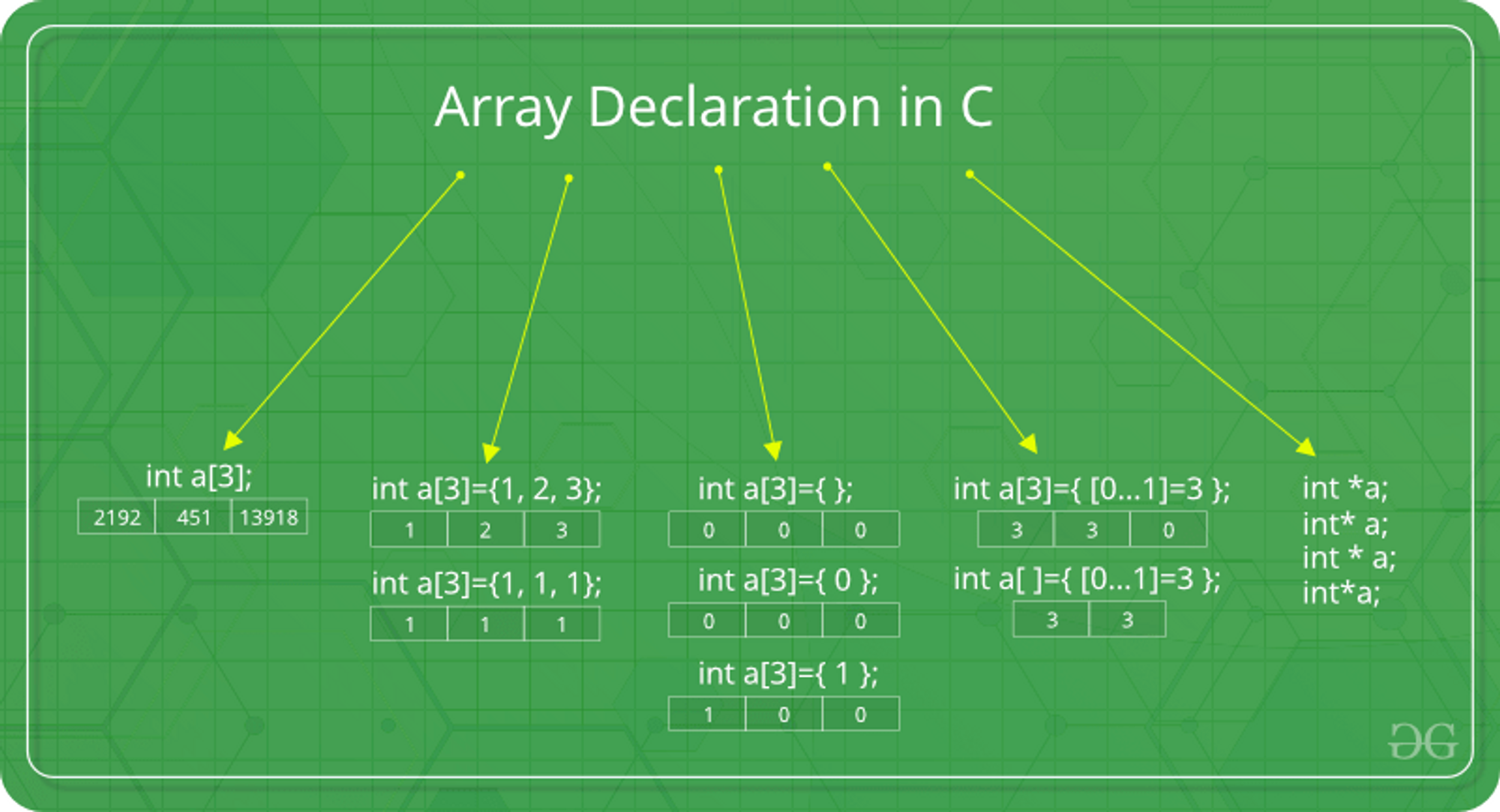 Array Declaration in C.png