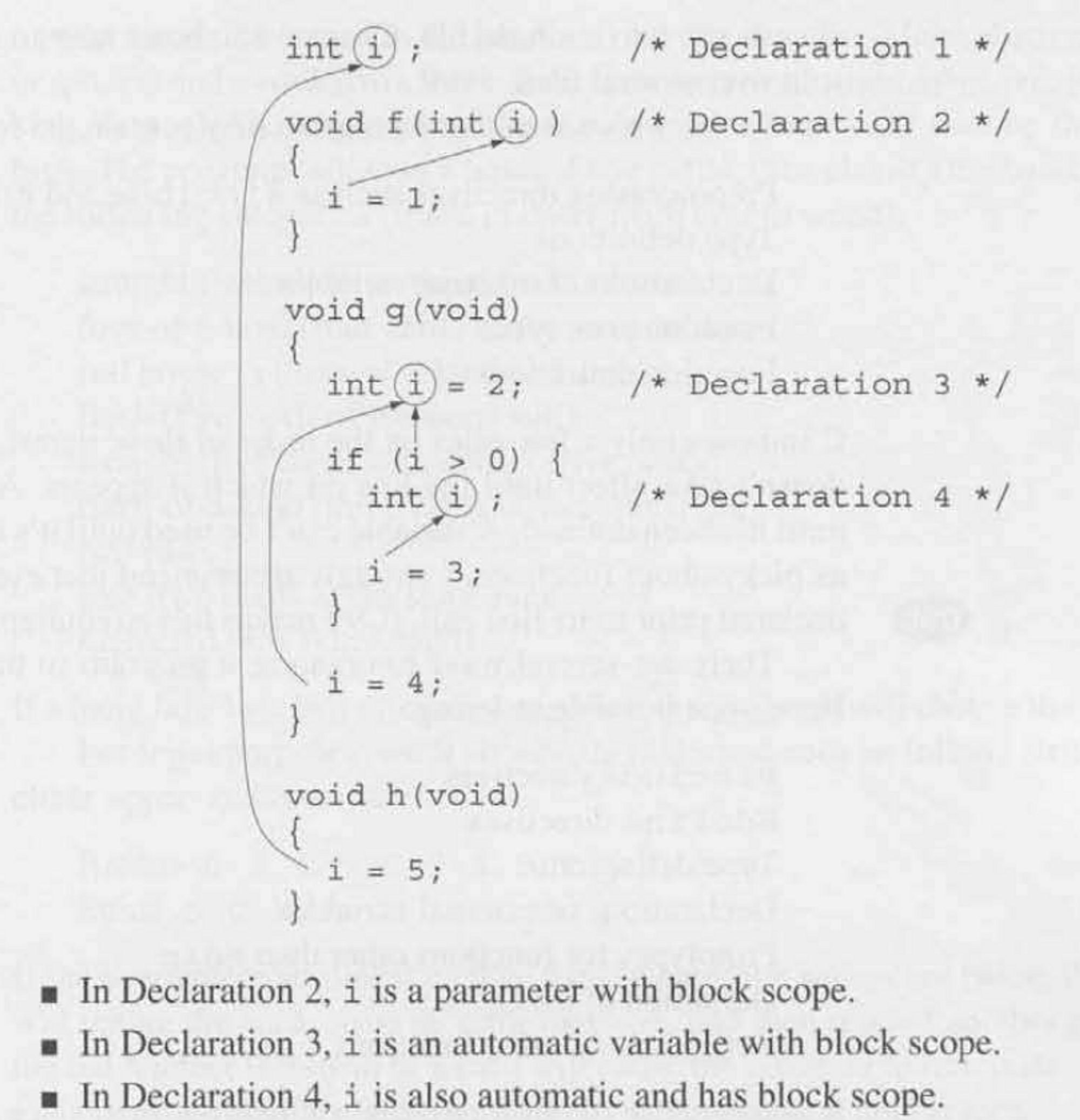 C Block Scope Identifier Redeclaration.png