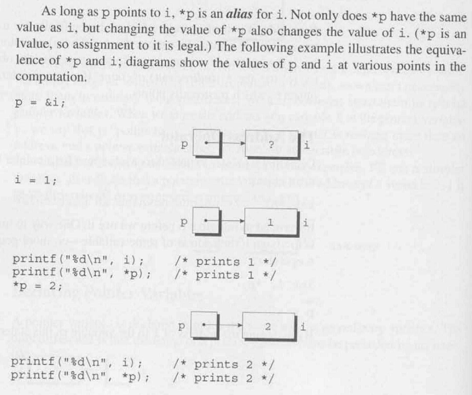 C Pointer Alias Behavior Illustration.png