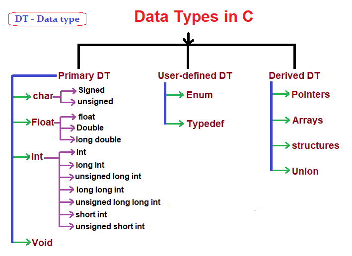 Data Types in C.png