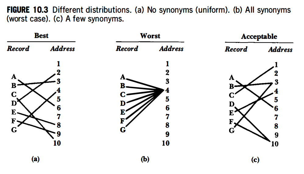 Different Hash Function Results.png