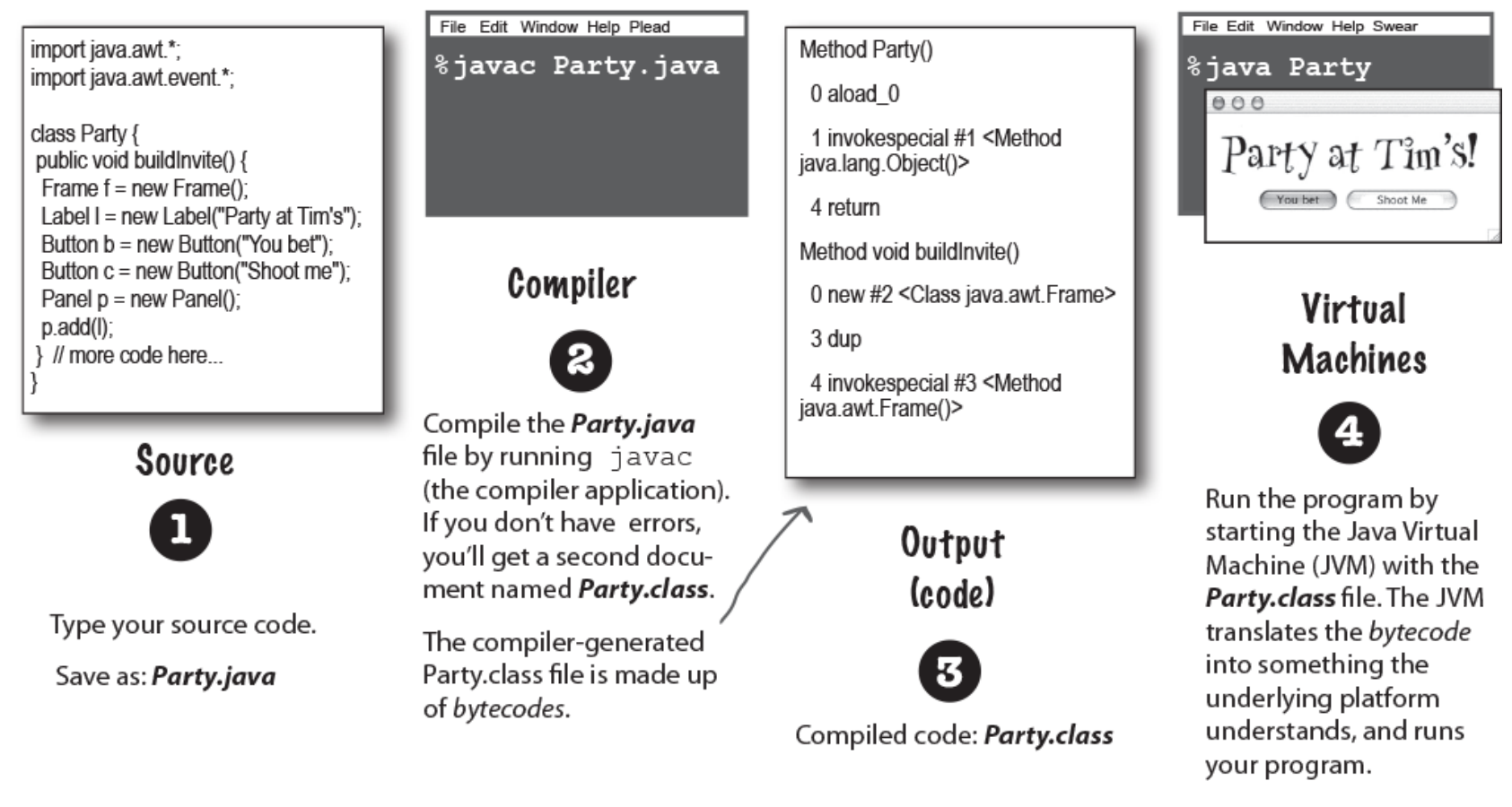 Java Compilation Steps.png