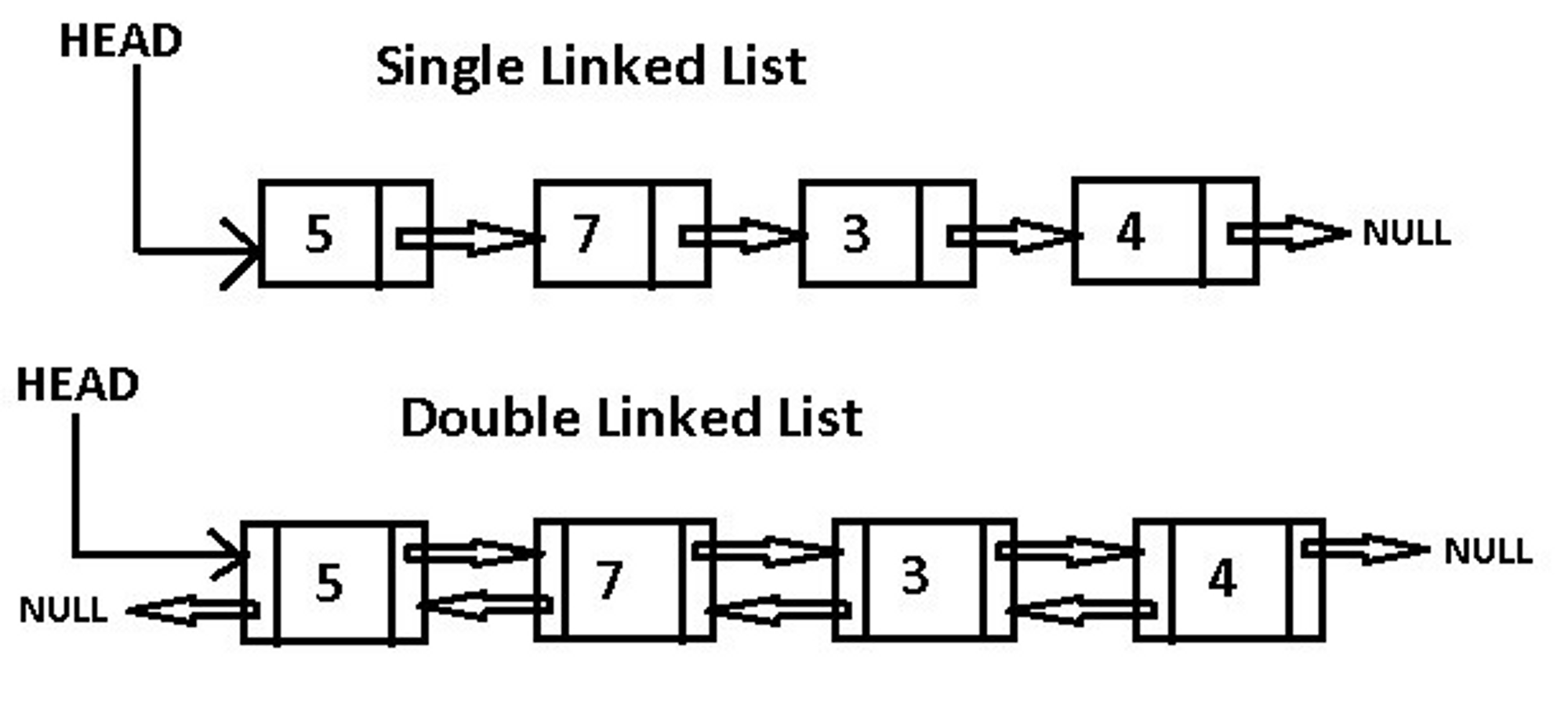 Linked List Representation.png