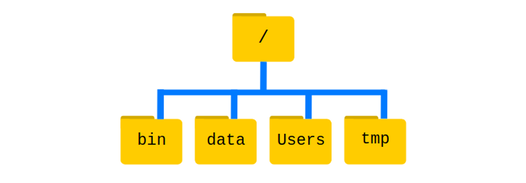 Linux Root Directory Illustration.png