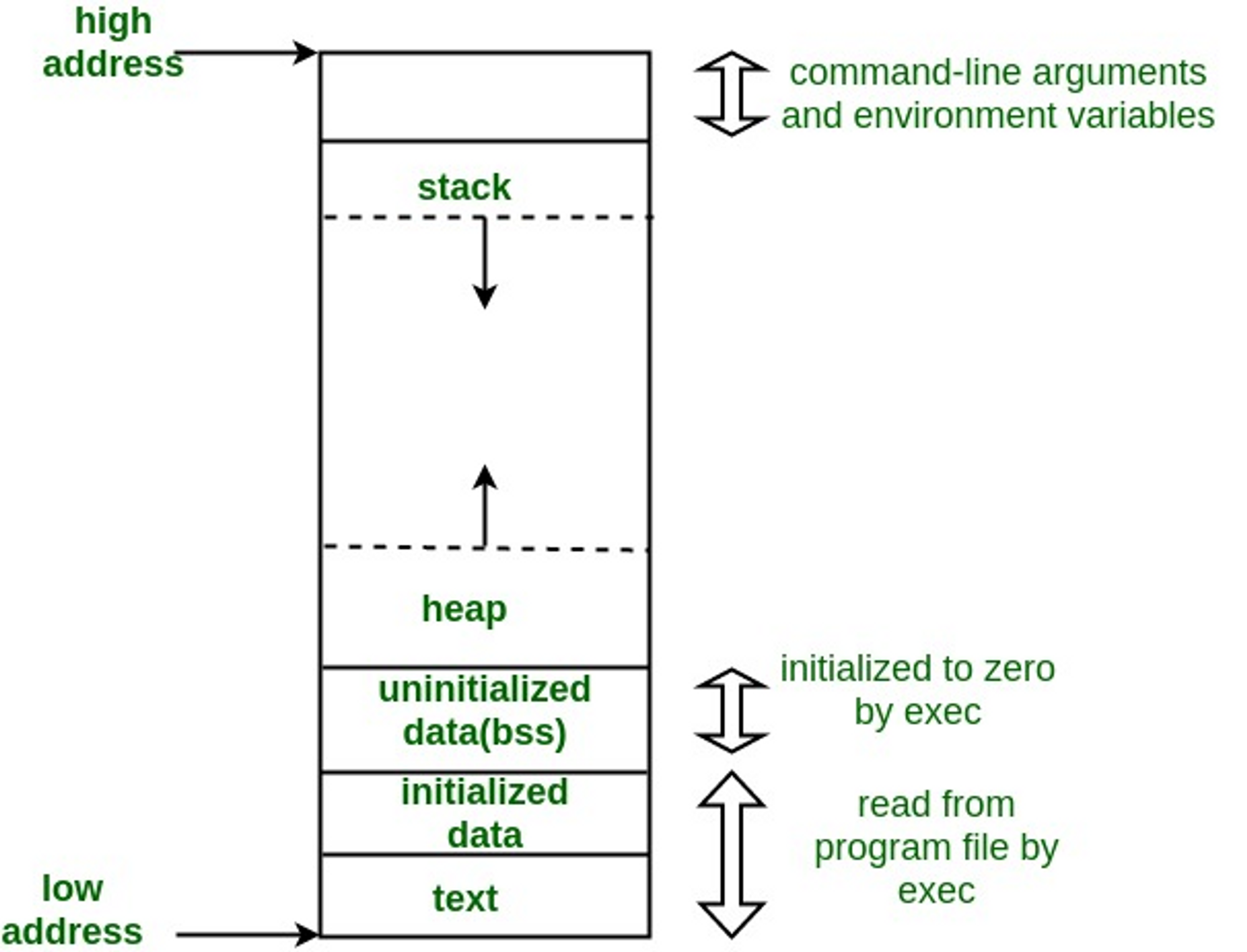 Memory Heap Representation.png