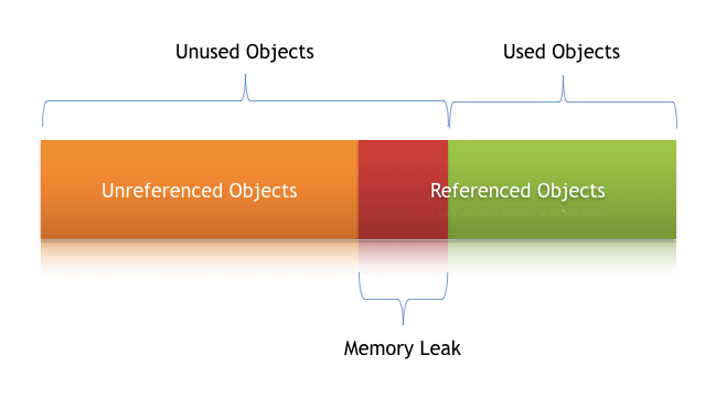 Memory Leak Illustration.png