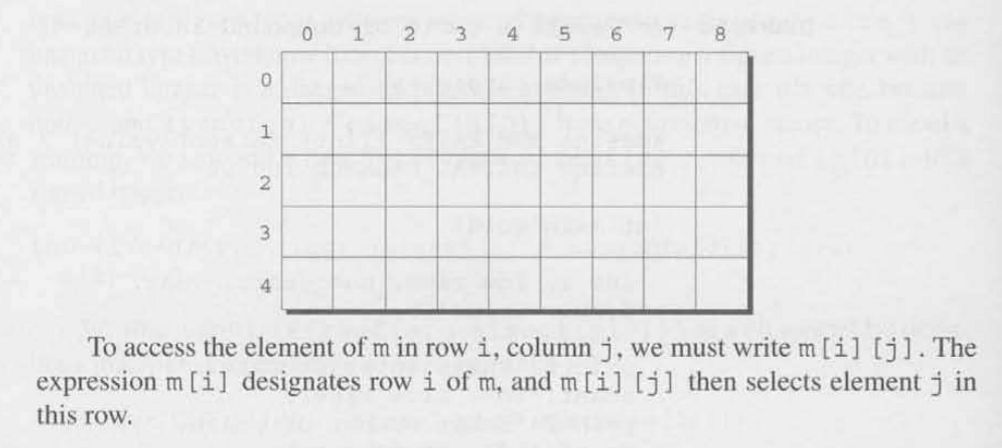 Multidimensional Array Row & Columns.png