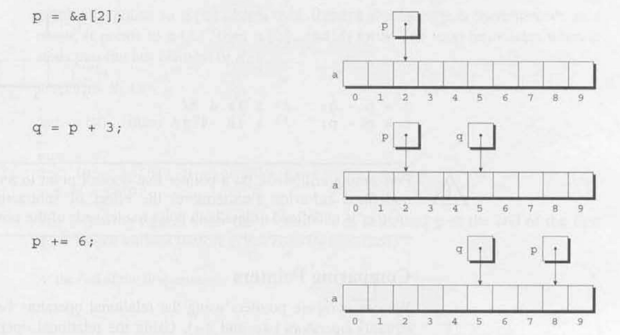 Pointer Arithmetic Illustration.png