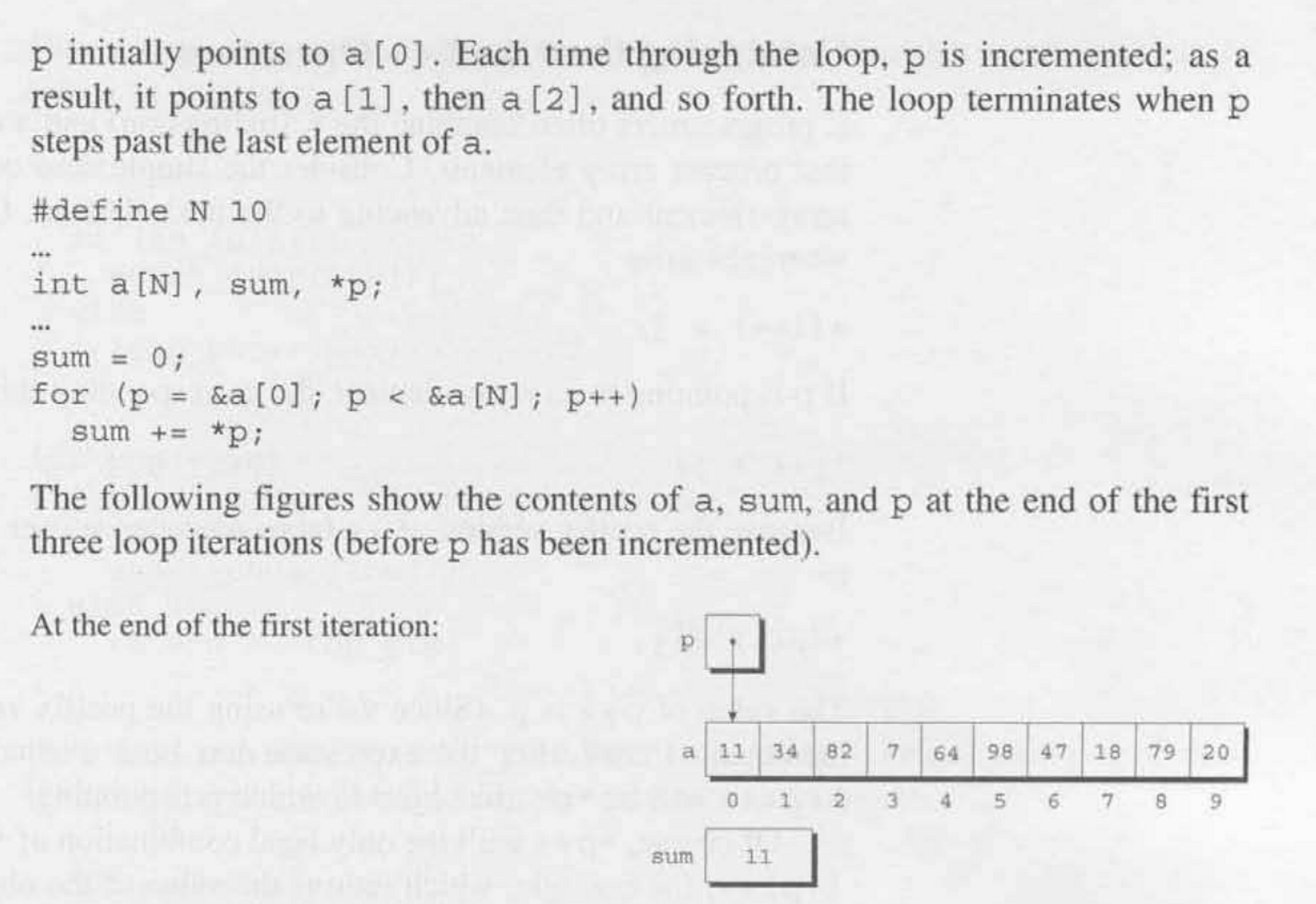 Pointer Arithmetic in Array Traversal Illustration.png