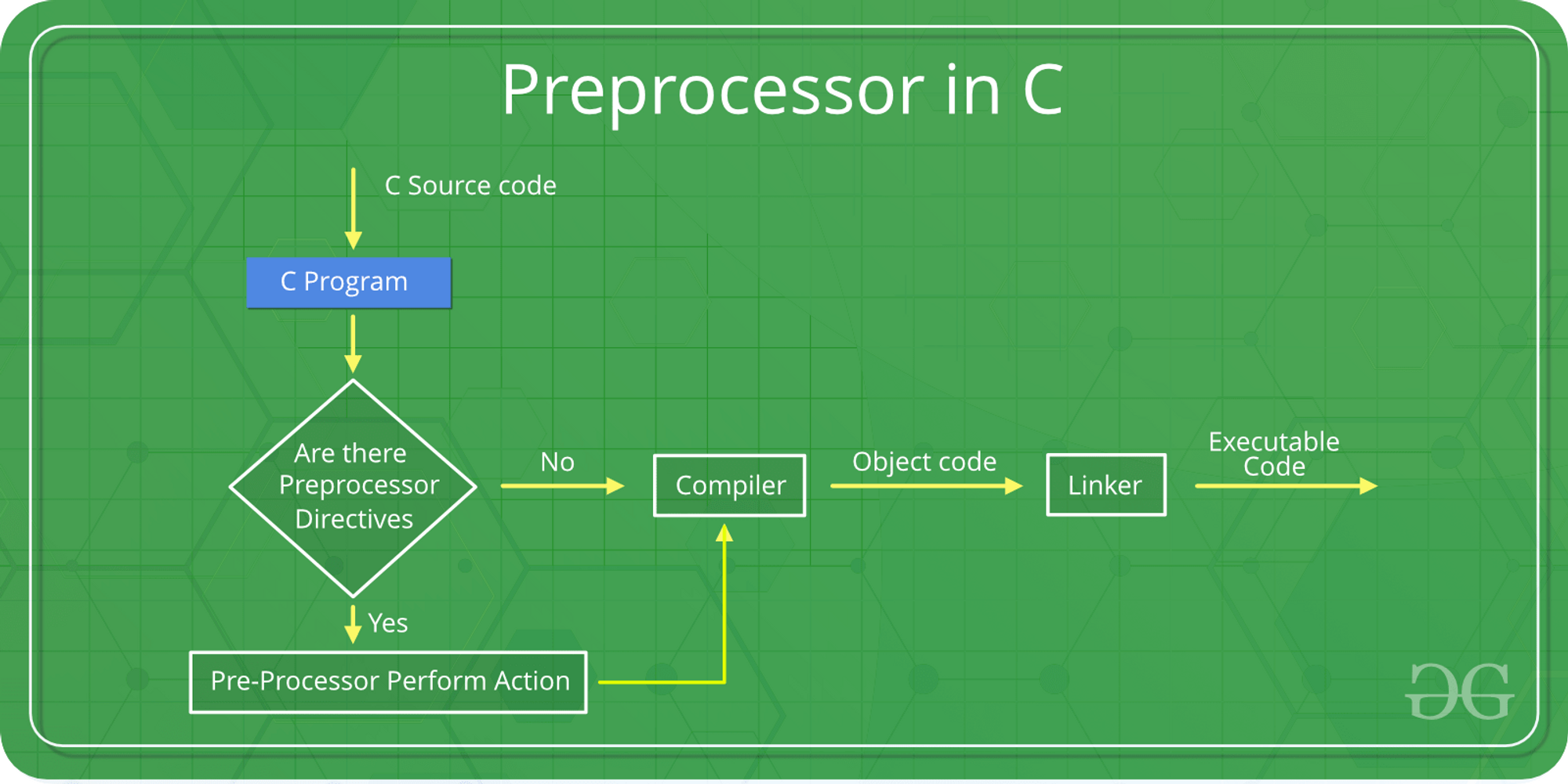 Preprocessor Flowchart.png