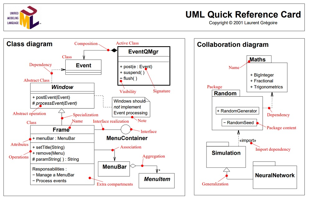 UML Class Diagram Cheatsheet.png