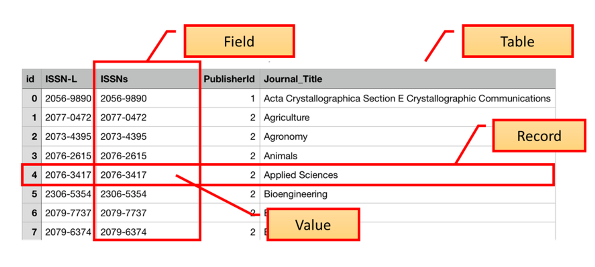 struct SQL Table Analogy.png